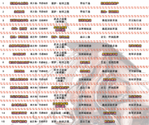 2021DNF旭旭宝宝100级装备搭配图最新_2021dnf旭旭宝宝100级最强装备搭配
