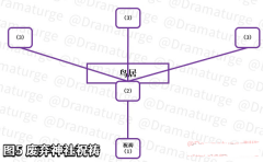 前往绀田村东北方的荒废神社怎么做_原神荒废神社解谜攻略
