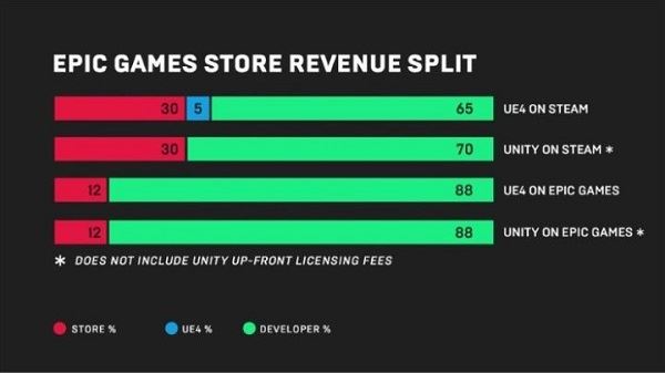 Epic  Games  Store