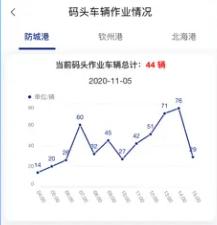 北港通车辆预约