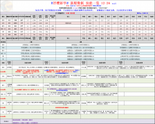 碧蓝航线浮樱影华活动攻略 浮樱影华新船数据技能一览