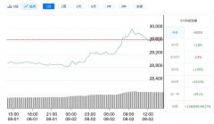 比特币今日最新价格_8月2日比特币价格走势