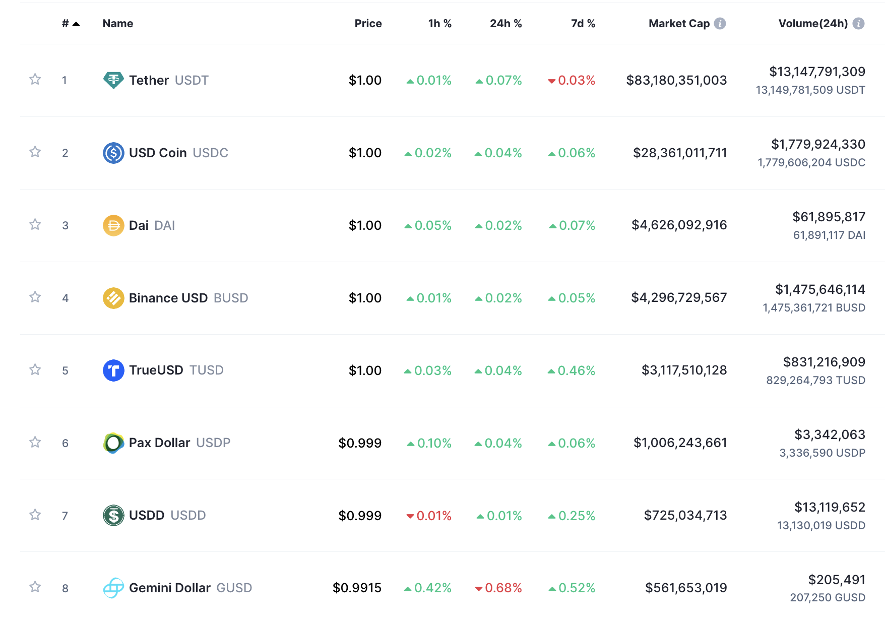 2023 稳定币排名：到底稳定币是什么？ 有哪些？-第2张图片-binance下载