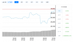 比特币最新价格今日行情_7月31日比特币价格走势
