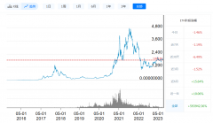 以太坊最新价格今日行情_08月1日最新价格走势