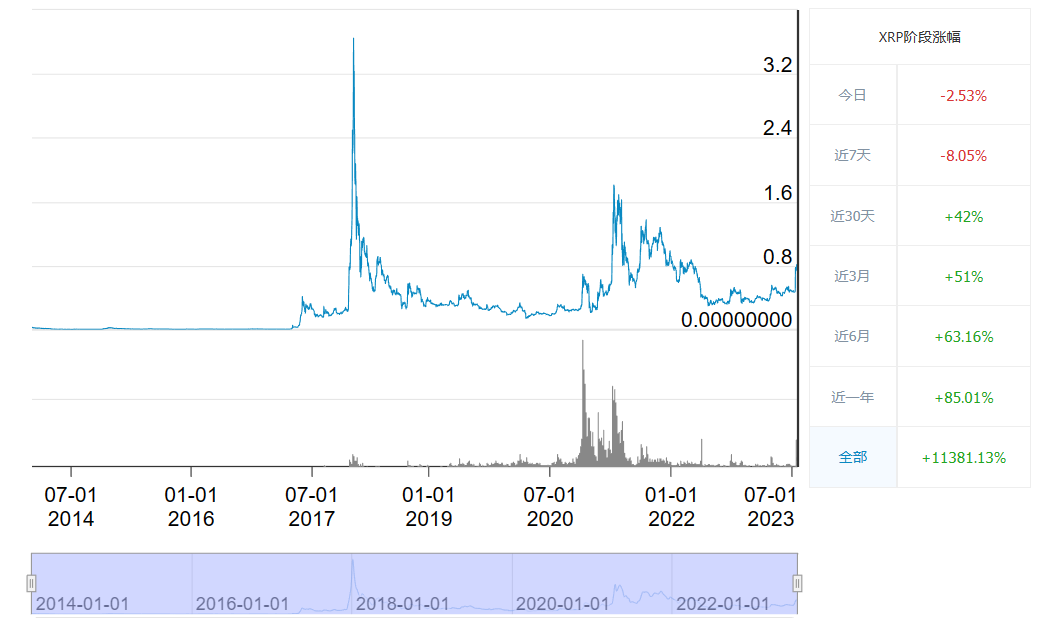 瑞波币历史价格一文知晓_瑞波币十年走势图一览-第1张图片-binance下载
