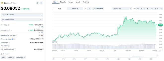 马斯克引发市场轰动 狗狗币闻讯一度跳涨逾10%-第2张图片-binance下载
