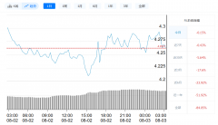 Fil币今日最新价格_8月3日Fil币价格走势