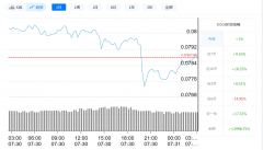狗狗币今日最新价格_7月31日狗狗币价格走势