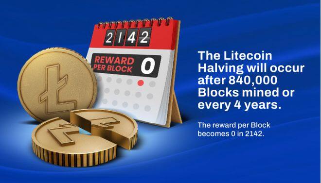 2023 年莱特币（LTC)减半：预测和加密货币市场影响-第1张图片-binance下载