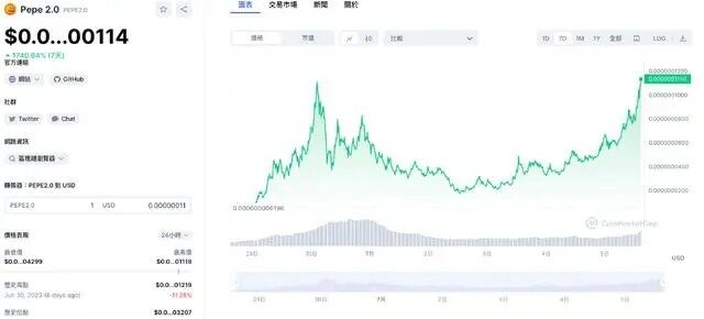 一天暴赚200倍！佩佩PEPE 2.0是什么？现在还能进场吗-第3张图片-binance下载