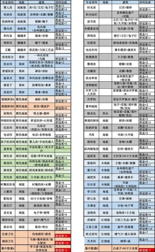 住宅梦物语破解版无限金币点券截图2
