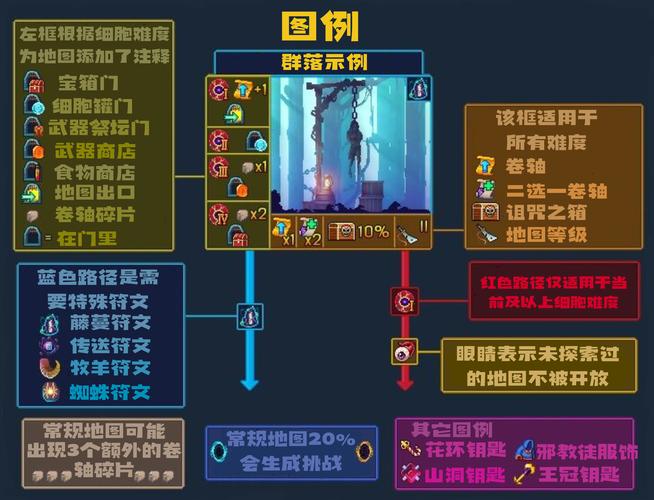 重生细胞破解版2023最新破解截图3