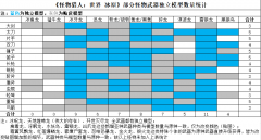 怪物猎人世界冰原独模武器有哪些 MHWI独模武器一览