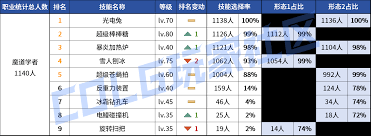 DNF2026女气功VP技能怎么选