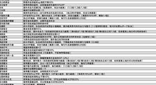 数码宝贝物语：时空异客各属性减抗数码兽有哪些