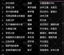 暗黑4凯萨玛的圣物哪个BOSS掉落-暗黑4哪个BOSS能掉落凯萨玛的圣物