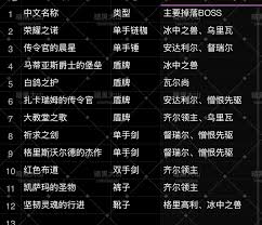 暗黑4凯萨玛的圣物哪个BOSS掉落