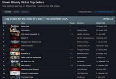 燕云十六声陷城湖书籍怎么获得-燕云十六声陷城湖书籍获取方法介绍