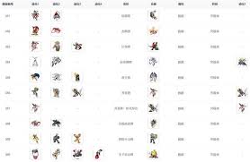 数码宝贝物语：时空异客全超究极体技能是什么