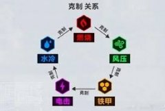 胜利女神战前整备面板怎么介绍-胜利女神战前整备面板的介绍方法