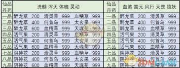 想不想修真龙气有啥作用