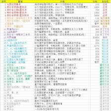 想不想修真龙气有啥作用