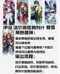 明日方舟终末地洁尔佩塔怎么配队