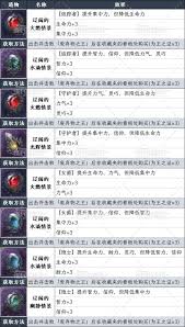 艾尔登法环黑夜君临DLC见弃空洞者新增遗物图鉴是什么