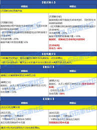 DNF2026奶爸VP技能怎么选