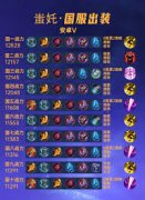 王者荣耀蚩姹打野出装推荐-王者荣耀蚩姹打野如何出装