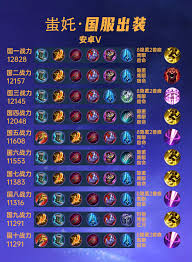 王者荣耀蚩姹打野出装推荐