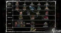 暗黑破坏神4如何进行角色养成-暗黑破坏神4装备打造攻略分享