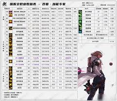 11月职业平衡缔造者怎么玩