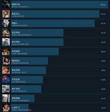 极速营救成就列表有哪些
