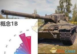 坦克世界BDRG1B配件怎么选