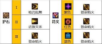 DNF  SAO联动版本暗刃怎么加点