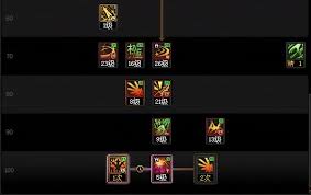 DNF  SAO联动版本暗刃怎么加点