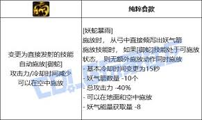 DNF妖护使妖蛇爆雨技能进化全形态有哪些