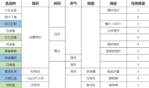 逃离鸭科夫鱼类怎么获取