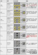 我的世界所有工具怎么合成-我的世界所有工具合成表一览