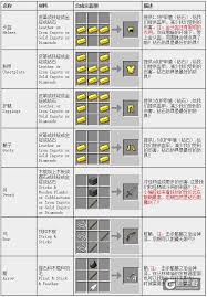 我的世界所有工具怎么合成