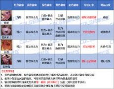 DNF2026男格斗家如何选择徽章属性-DNF2026男格斗家徽章属性挑选方法