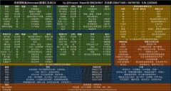 异星探险家物品合成表怎么看-异星探险家物品合成表分享