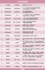 崩坏星穹铁道碎盾一拳成就怎么完成