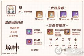 原神琴平民圣遗物如何选择