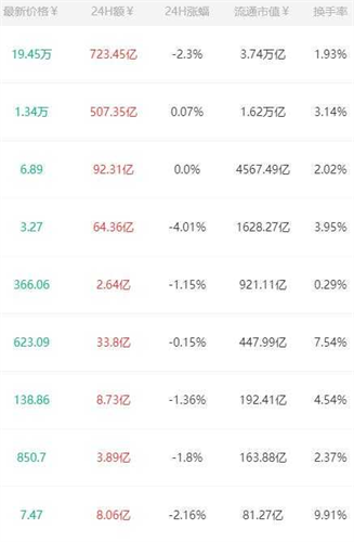 新币网交易所网站