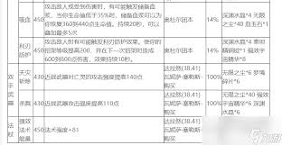 魔兽世界如何获取附魔双手武器杀戮