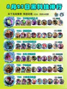 云顶之弈s15九千伏特凯南阵容怎么搭配-云顶之弈s15九千伏特凯南阵容推荐攻略