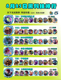 云顶之弈s15九千伏特凯南阵容怎么搭配